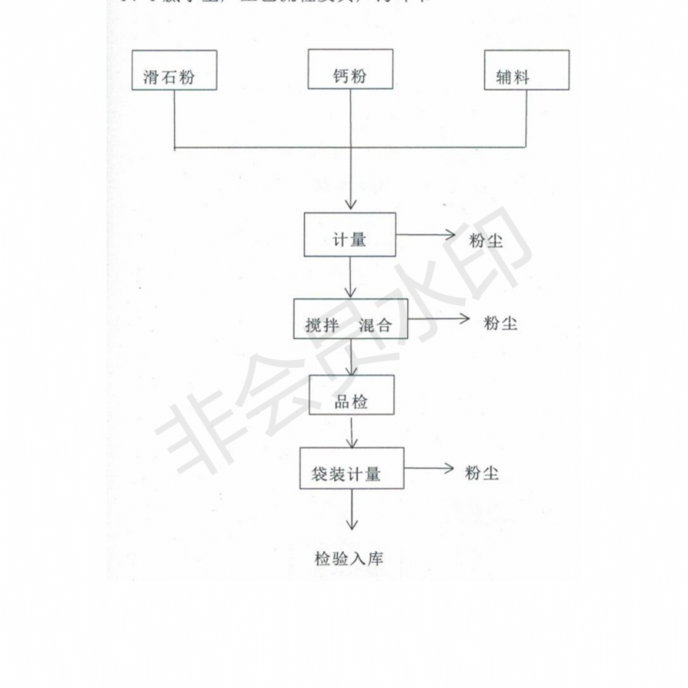 排污許可證申請(qǐng)前信息公開(kāi)表