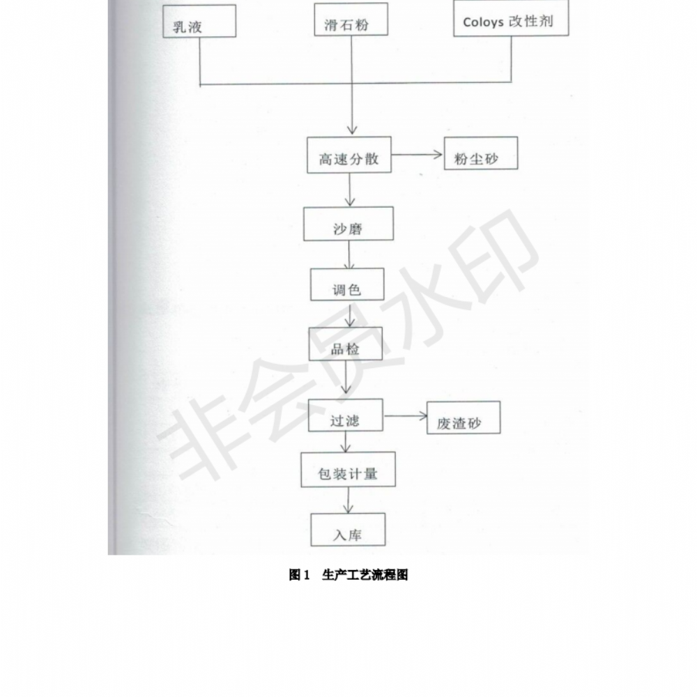 排污許可證申請(qǐng)前信息公開(kāi)表